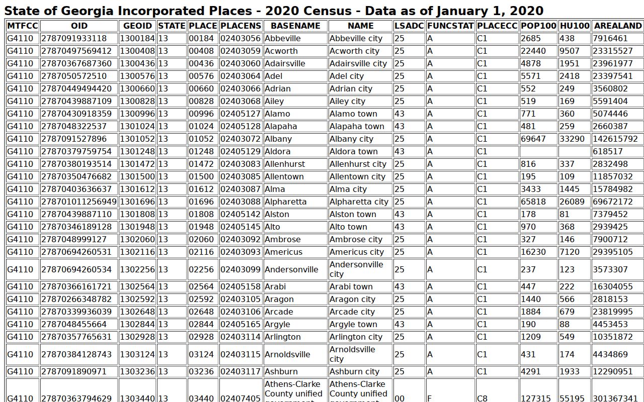 Gray court records context from the official Census incorporated-place table
